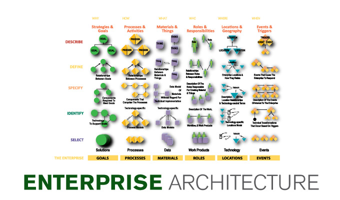 enterprise